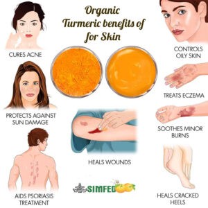 Turmeric, The Superspice of India